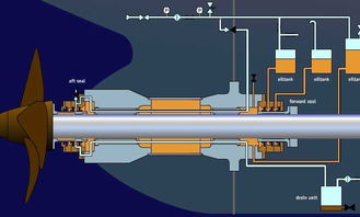 内河船轴系中间轴承的橡胶加工技术